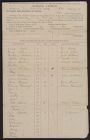 Red Banks School census record, 1907